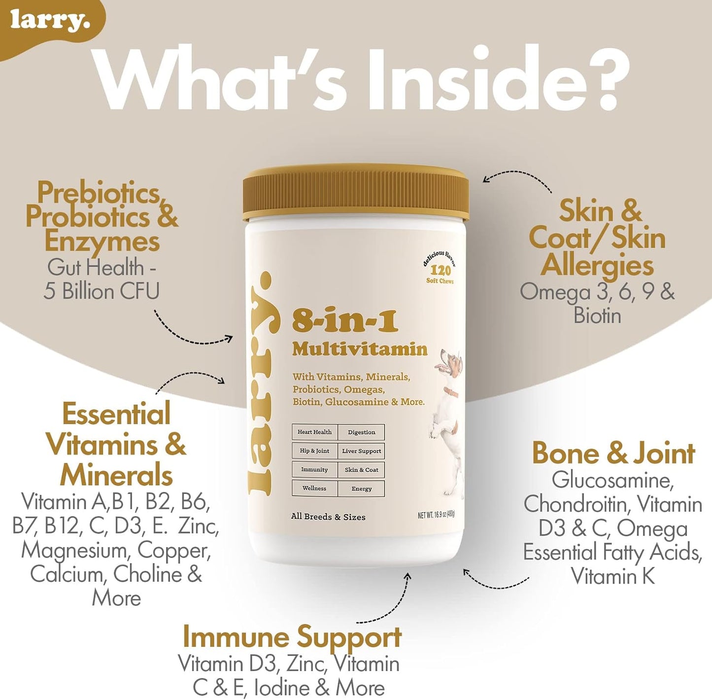Larry 8-1 Multivitamin for Heart Health, Skin & Coat, Digestion & More